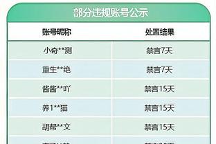 因为莫兰特赛季报销 灰熊可以申请一个1240万美元的伤病特例